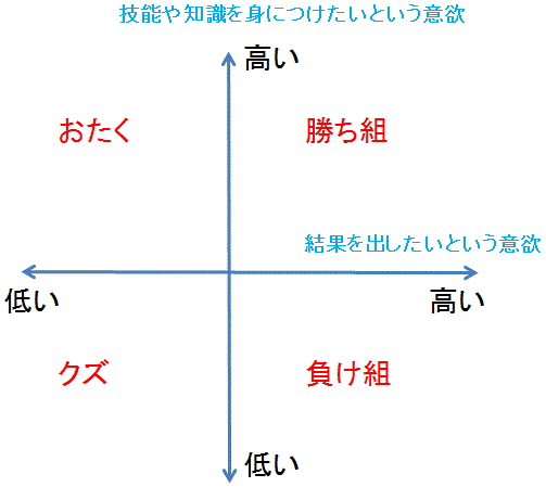 wotaku_chart2.gif